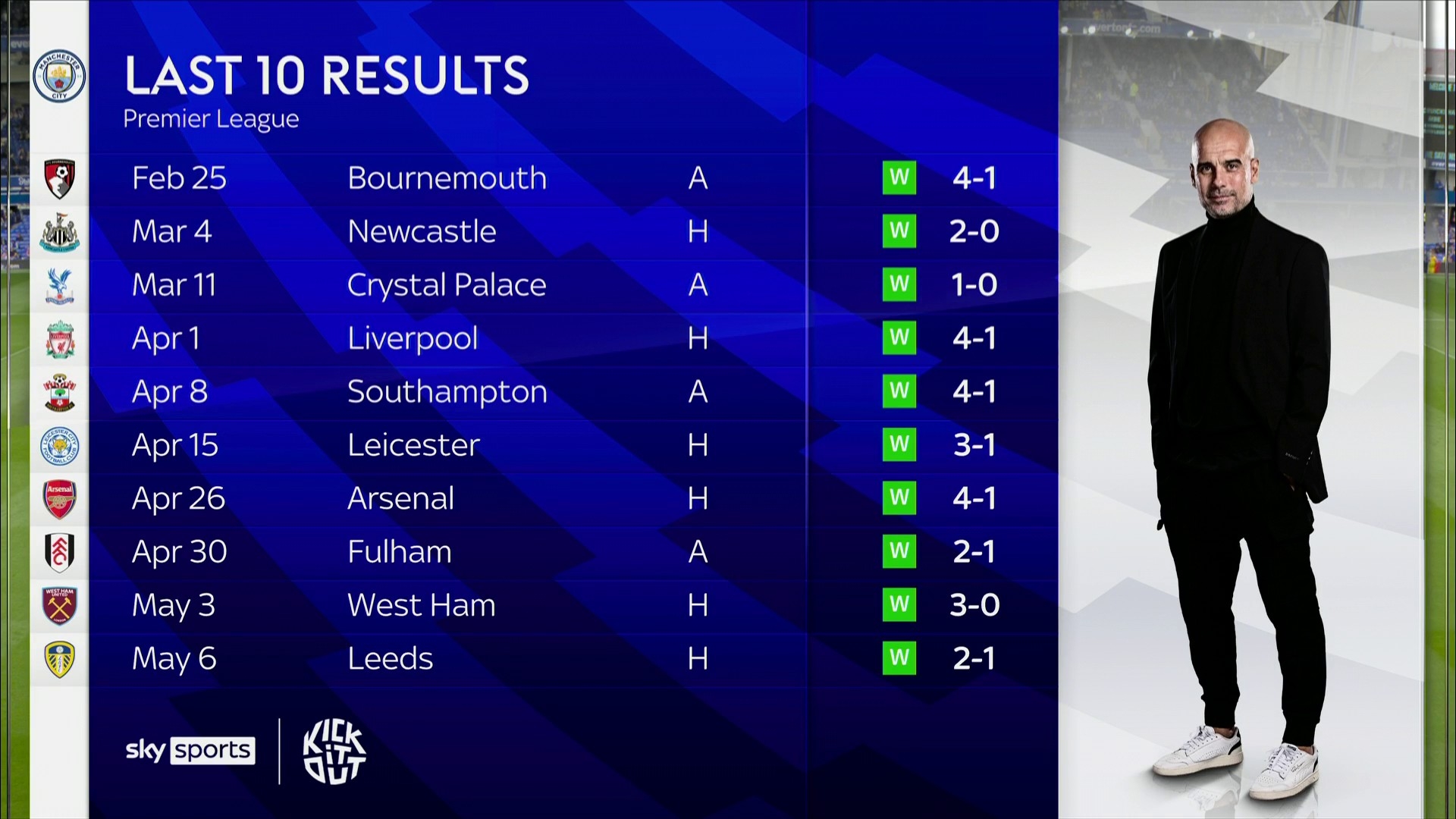 本赛季余下 本赛季余下